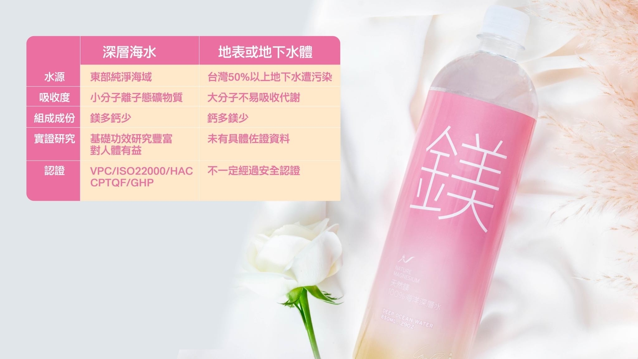 光隆生技_天然鎂海洋深層水_850ml